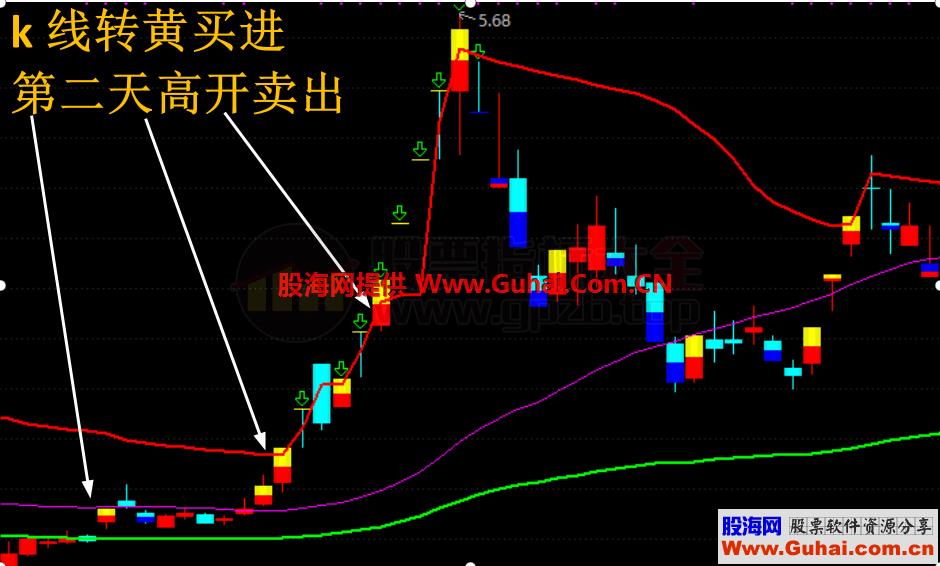 打板指标 （指标、主图、通达信、贴图）无未来 完全加密最实用高胜率涨停板