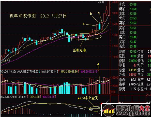 强势股“两阳夹一阴多方炮”战法（图解）,股票指标大全（gpzb.top）