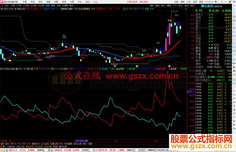 通达信均线粘合突破副图指标公式源码