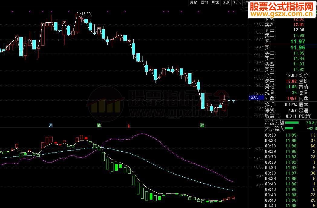 通达信庄散智斗副图源码