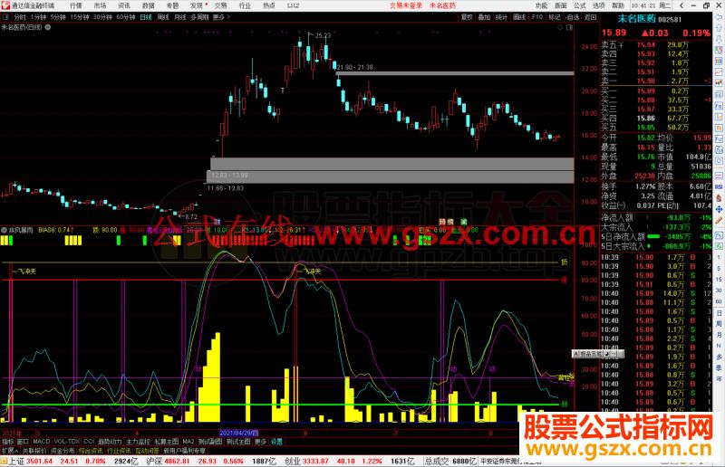 通达信擒庄操盘副图指标公式副图源码