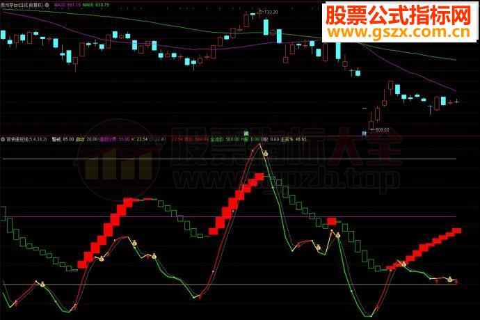 通达信新快速短线副图源码