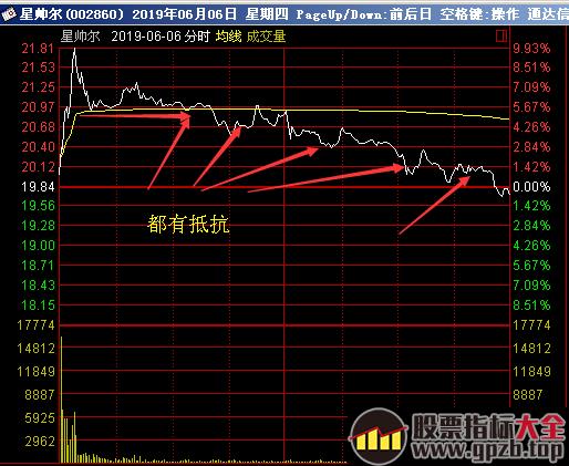 超短线打板客是如何处理长上影K线的？（图解）,股票指标大全（gpzb.top）