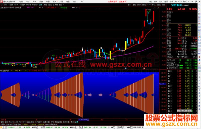 通达信金鱼判势副图指标公式源码 贴图