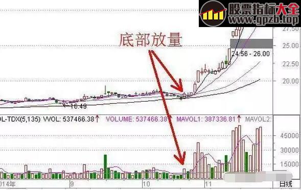 【操盘】操盘手坚持10年的选股绝技首度曝光，简单实用，值得珍藏！