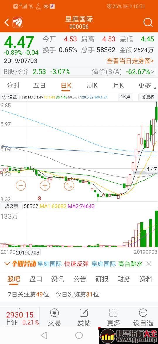 强势股杀跌后的反包板涨停的打板技巧与低吸手法（图解）,股票指标大全（gpzb.top）