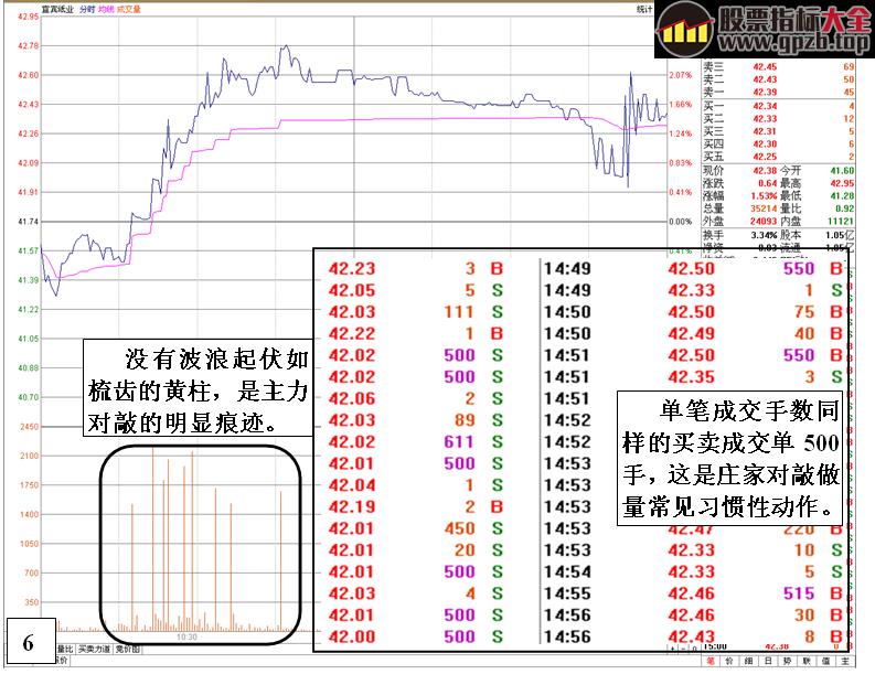 [金印组合]控盘庄股庄家做量实例