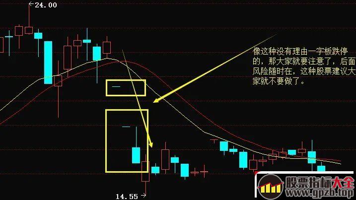 涨停一字板操作理论（图解）,股票指标大全（gpzb.top）