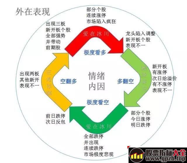 新股开板的市场情绪逻辑与投机套利技巧（图解）,股票指标大全（gpzb.top）