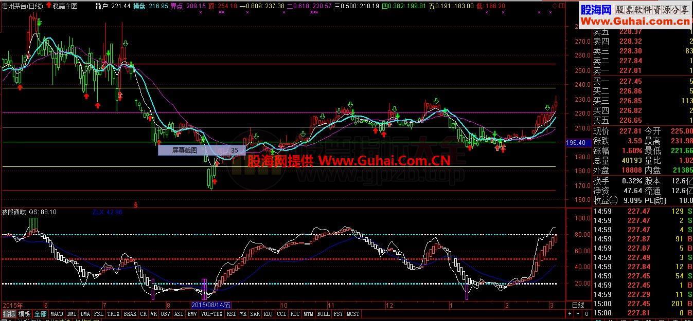 波段通吃（指标公式、副图、源码）