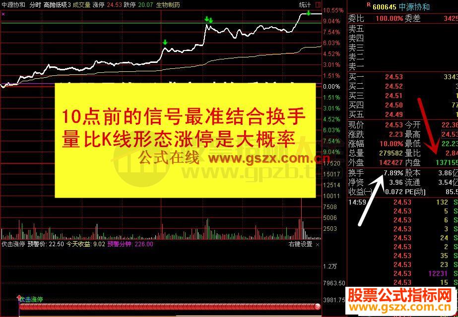 通达信分时伏击涨停 盘感好经常抓到大阳线和涨停