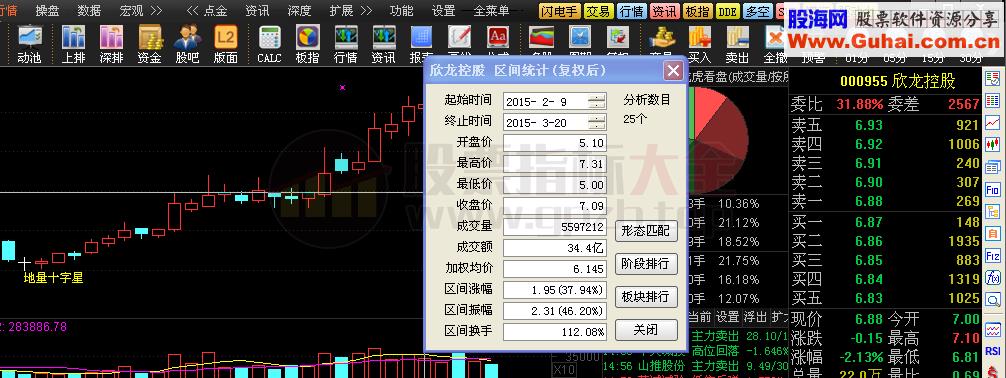 地量十字星选股公式 有耐心肯定可以赚钱的