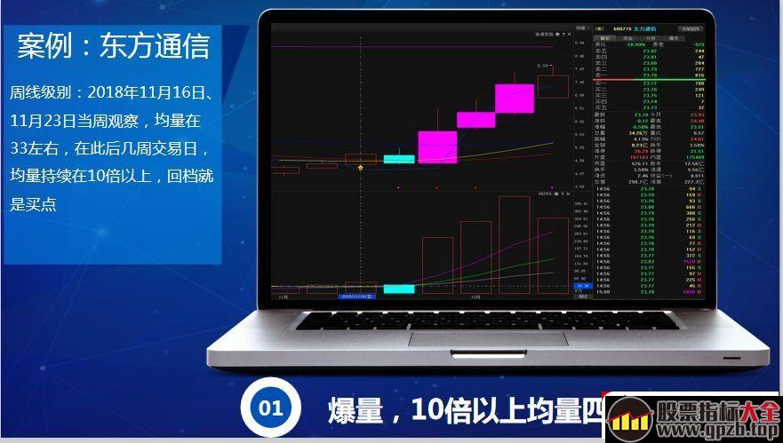 爆量捉妖战法（图解）,股票指标大全（gpzb.top）