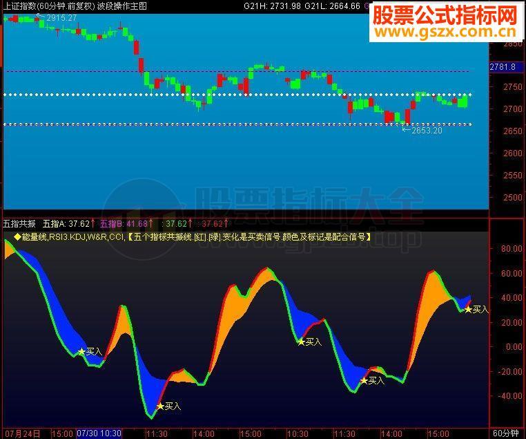 通达信波段操作源码主图贴图