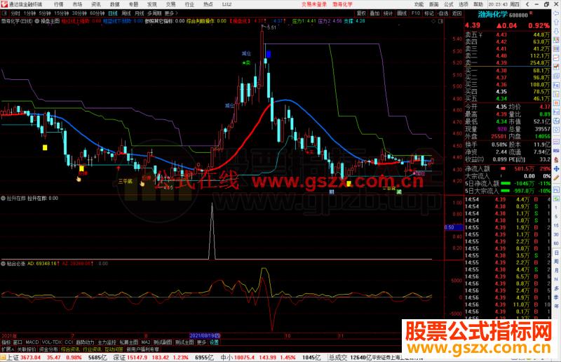 通达信拉升在即 买进80%主升选股器源码