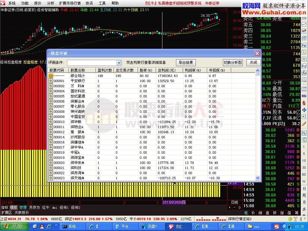 值得拥有的涨停后横盘突破选股公式，成功率很高