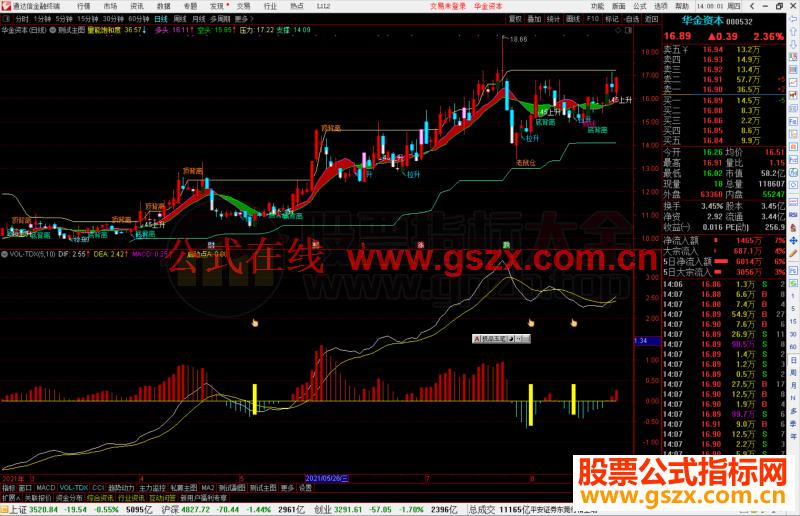 通达信启动点，MACD优化指标公式副图源码