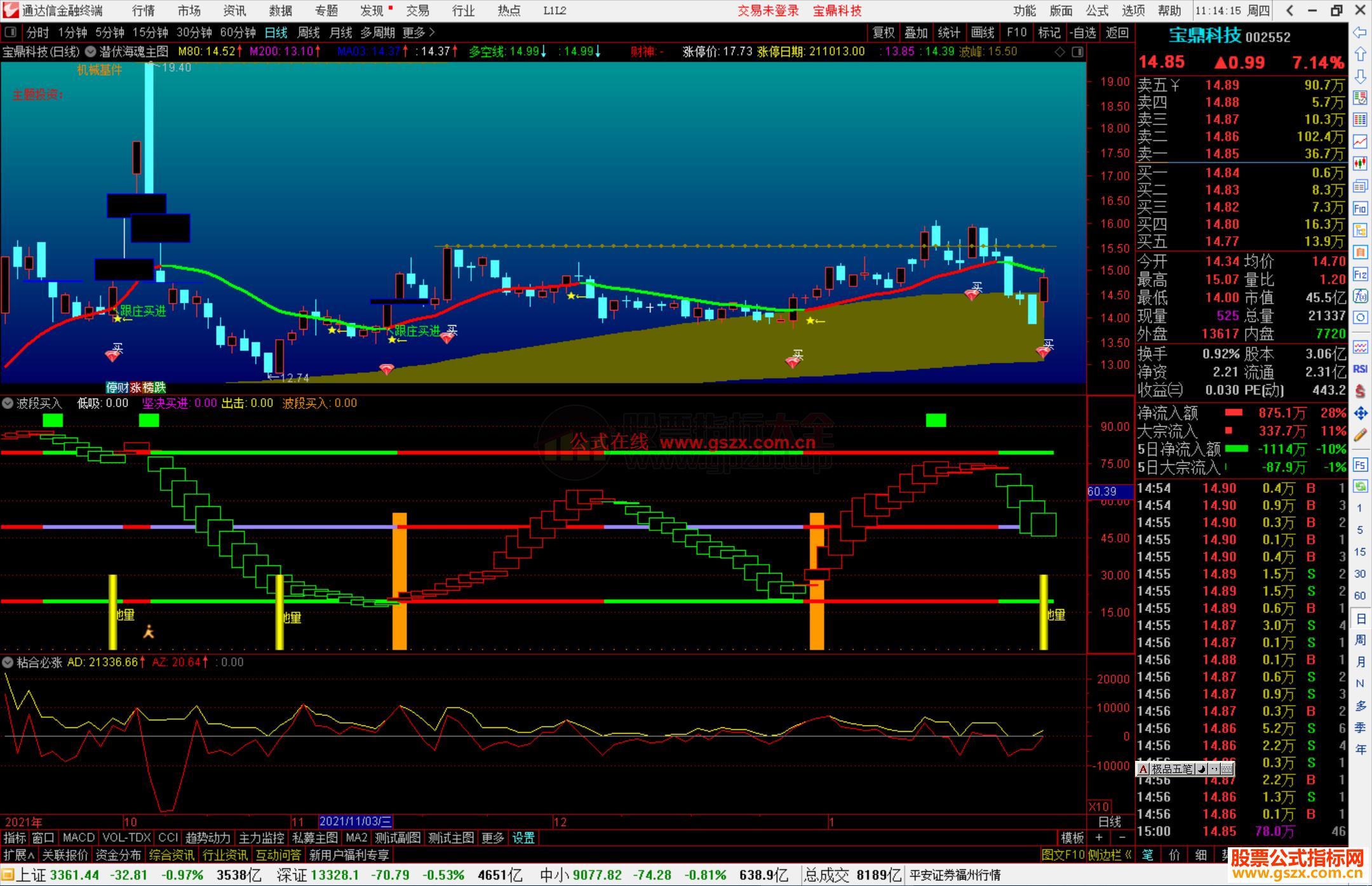 通达信波段买入 大资金进场提示副图指标公式源码