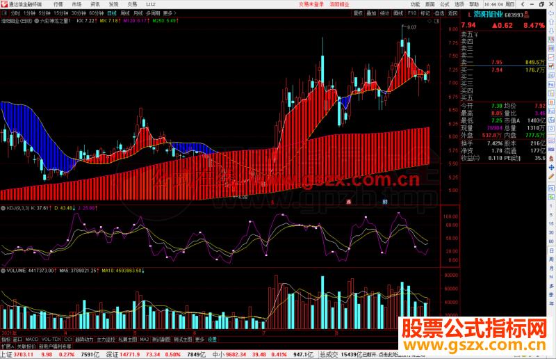 通达信六彩神龙之量主图指标公式源码主图