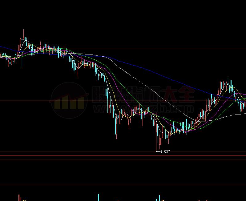 通达信龙虎榜资金指标公式(通达信公式)