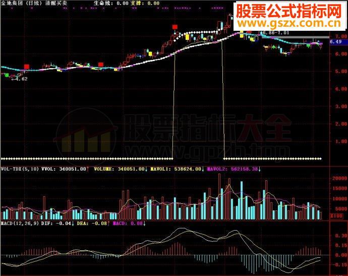 通达信 清醒买卖主图源码