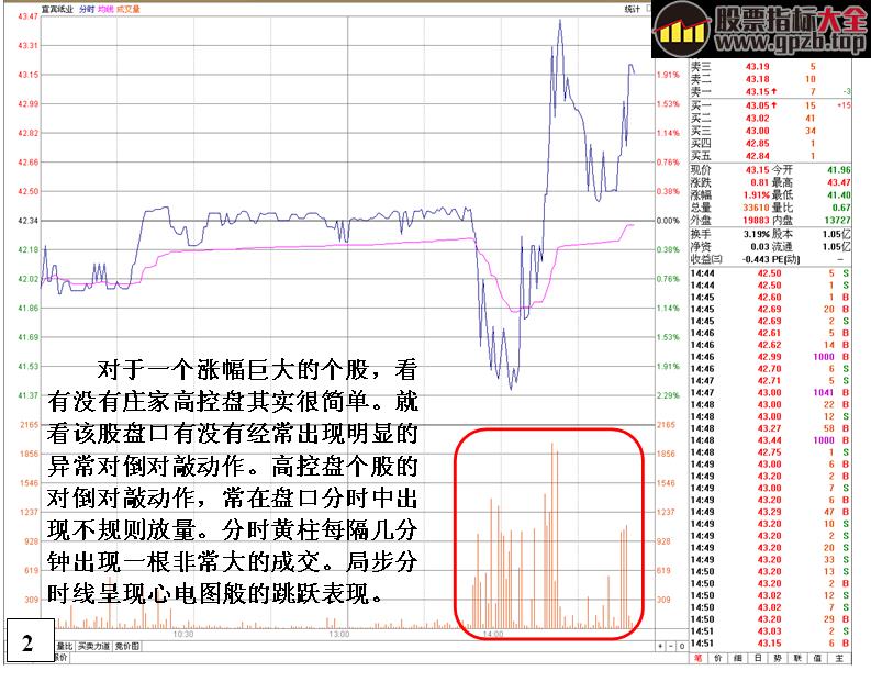 [金印组合]控盘庄股庄家做量实例