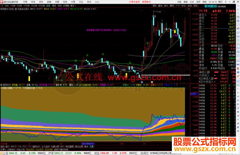 通达信漂亮的筹码时空副图指标源码附简单使用说明