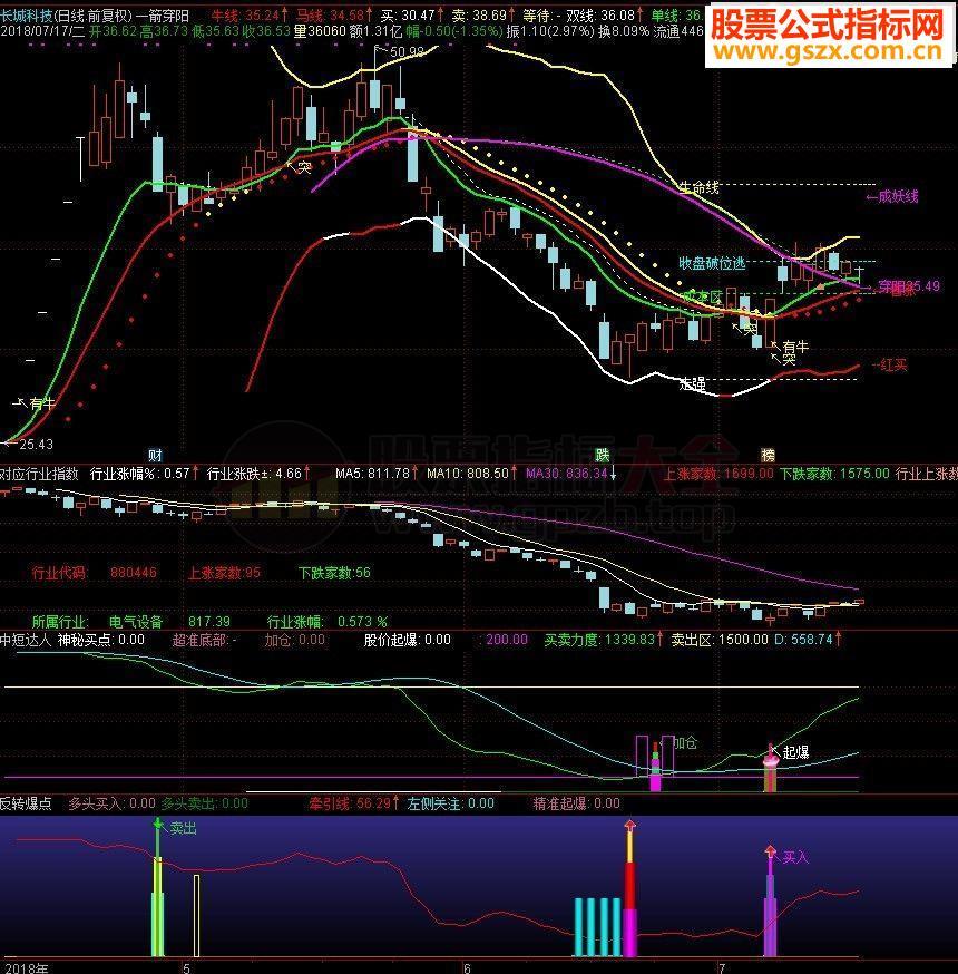 通达信对应行业指数指标副图贴图