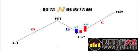 N字战法具体操作你会吗