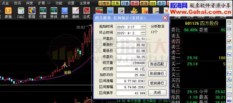 启程后平步青云主图 幅图 选股公式