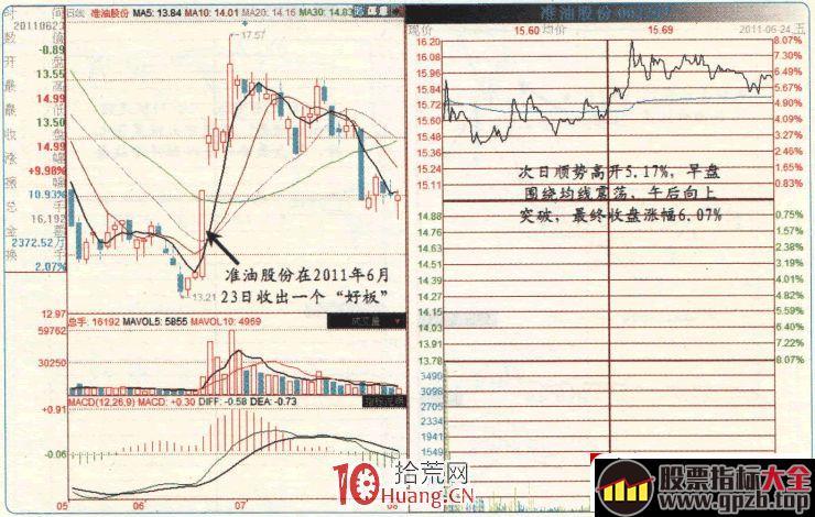 涨停板高手进阶教程 2：什么是烂板？烂板有哪些盘口特征（图解）,股票指标大全（gpzb.top）