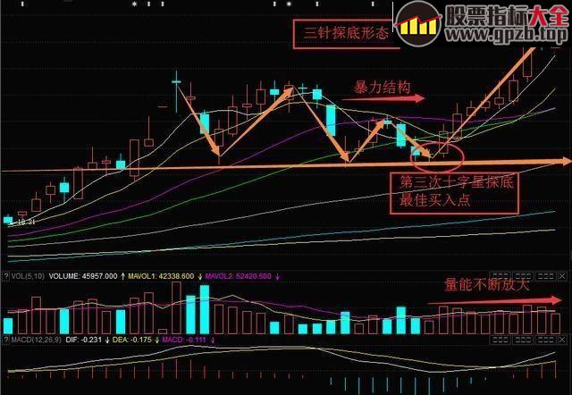 百股跌停不要怕！实战抄底技巧教你跑赢大盘！