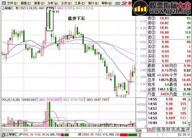 【绝密战法】退休老股民曝光不易被套， 其秘诀居然是运用“135”战法！