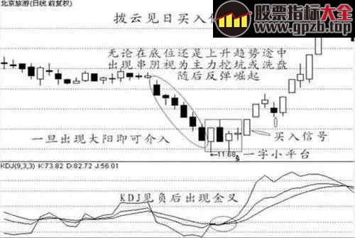 【K线】经典K线形态详解，熟练掌握一招稳抓大牛股