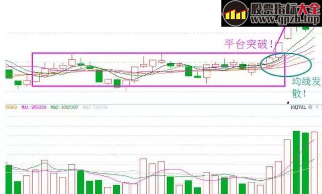 【操盘】老股民无意间说漏翻倍秘诀：我是如何通过集合竞价抓涨停，只需这4步，轻松搞定！