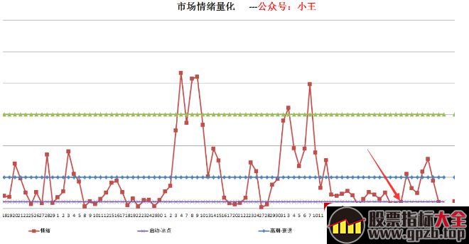 盘面新周期拐点如何判断？（图解）,股票指标大全（gpzb.top）