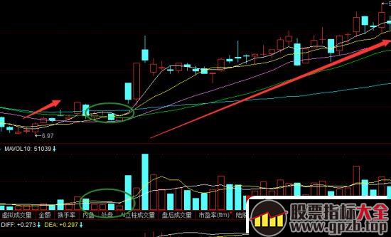如何掌握强势股“龙回头”战法（图解）,股票指标大全（gpzb.top）