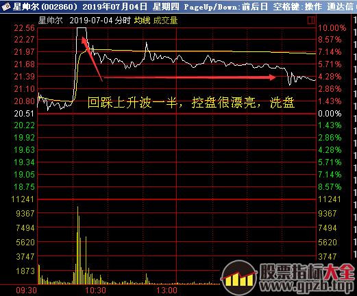 超短线打板客是如何处理长上影K线的？（图解）,股票指标大全（gpzb.top）