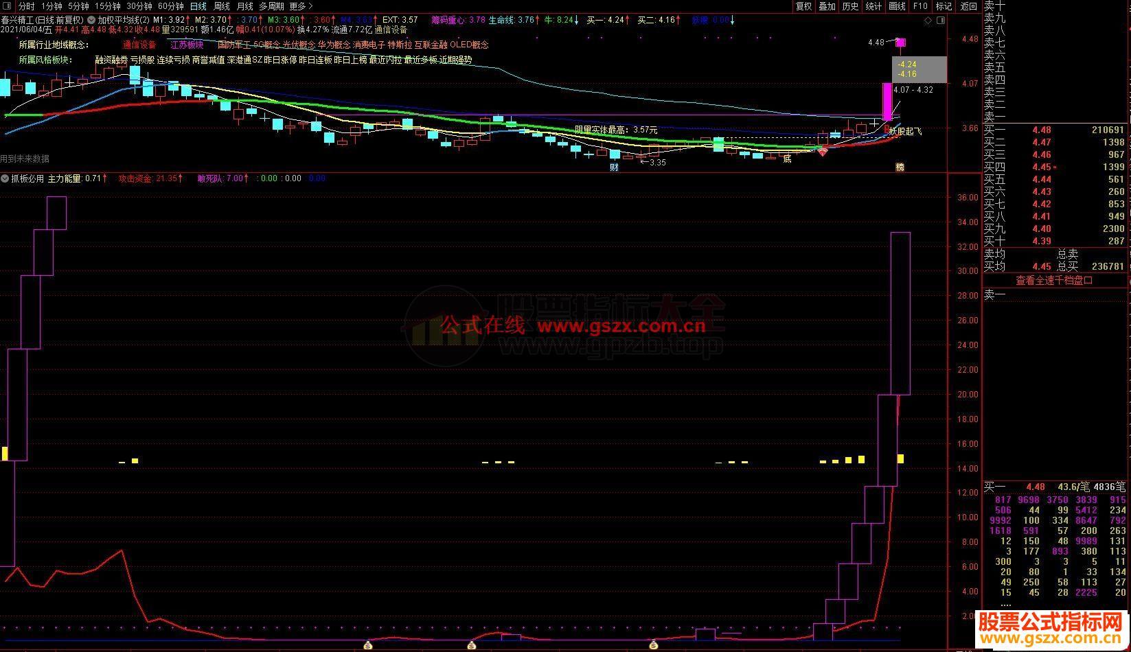 通达信抓板必用副图/选股预警源码无未来