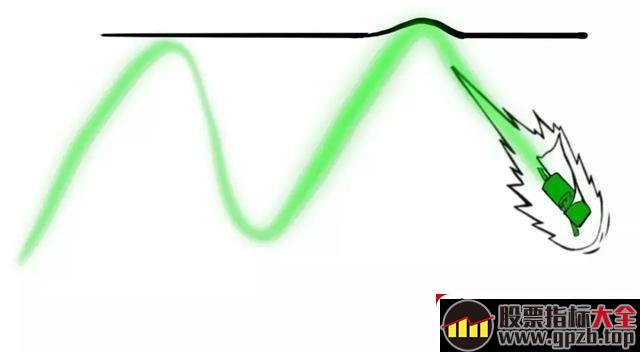 漫画短线高手常用的股价突破买入法（图解）,股票指标大全（gpzb.top）