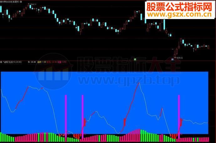 通达信飞越彩泓线副图源码