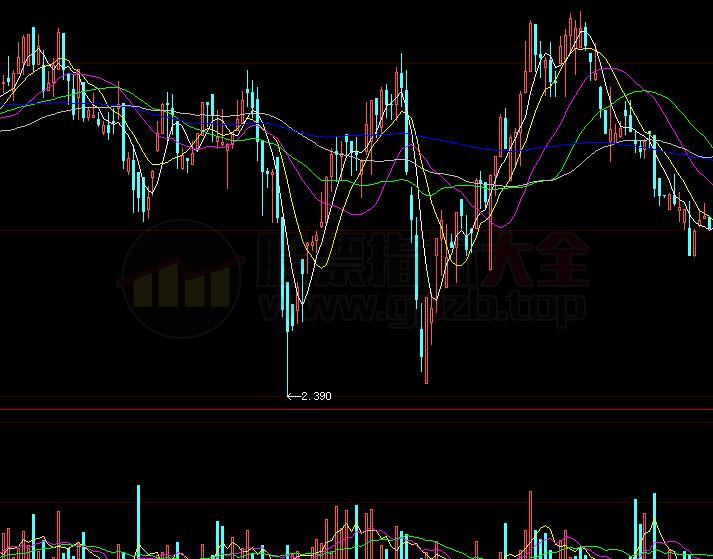 通达信买卖提示主图指标公式(通达信公式)