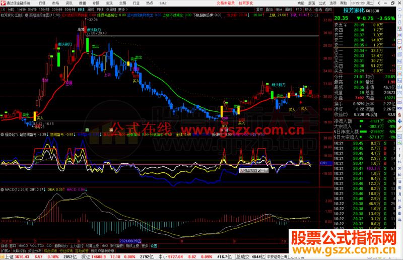 通达信强势起飞指标公式源码副图