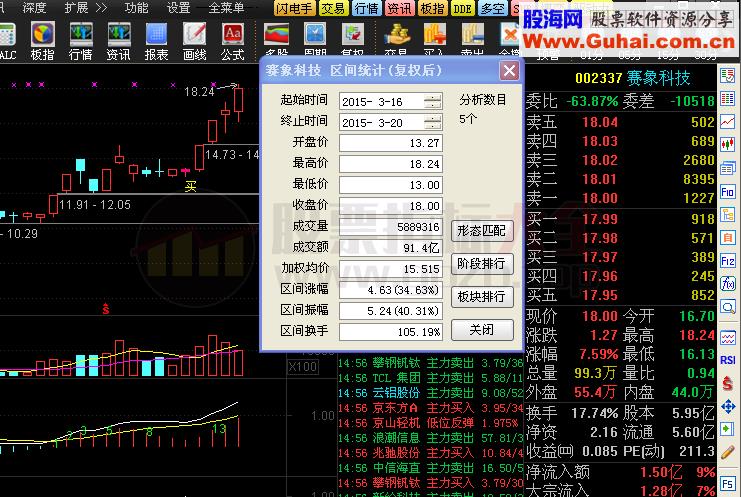 盘整四天选股公式 源码