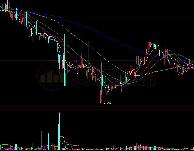 通达信龙虎榜副图选股指标公式(通达信)