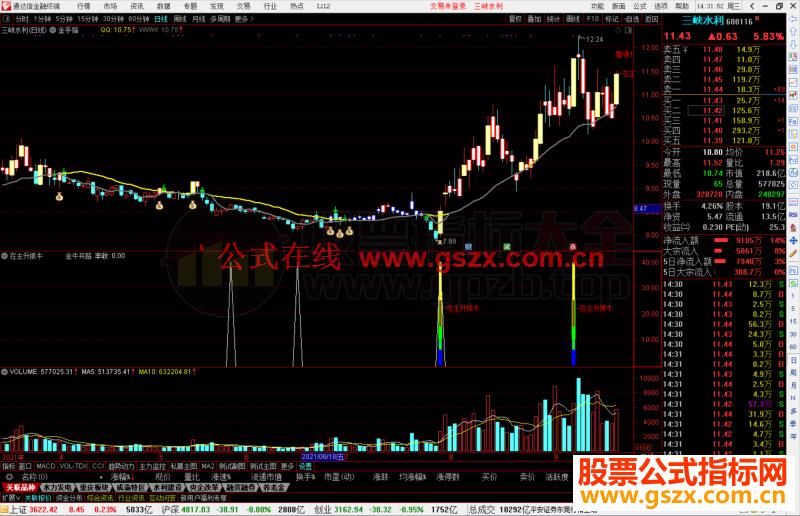 通达信金手指主图公式 图源码