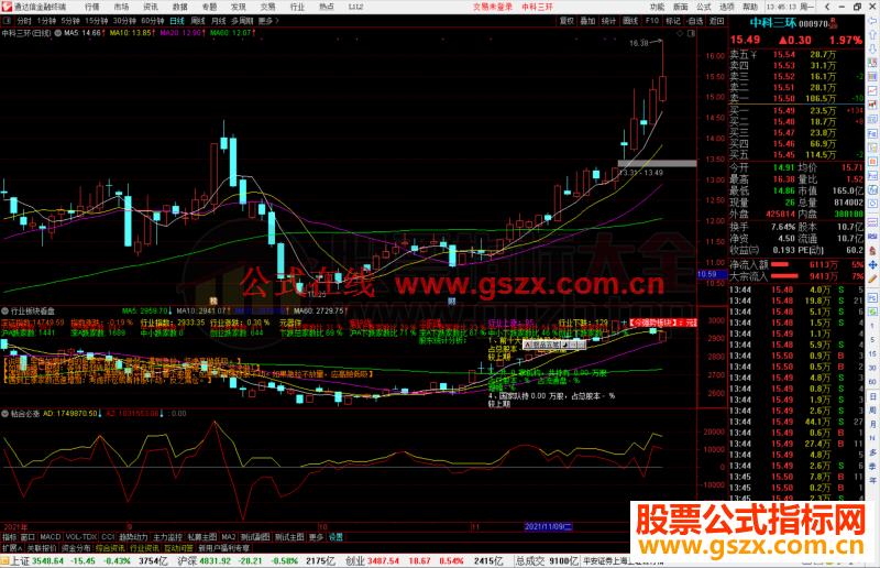 通达信行业板块看盘副图指标公式源码 附图