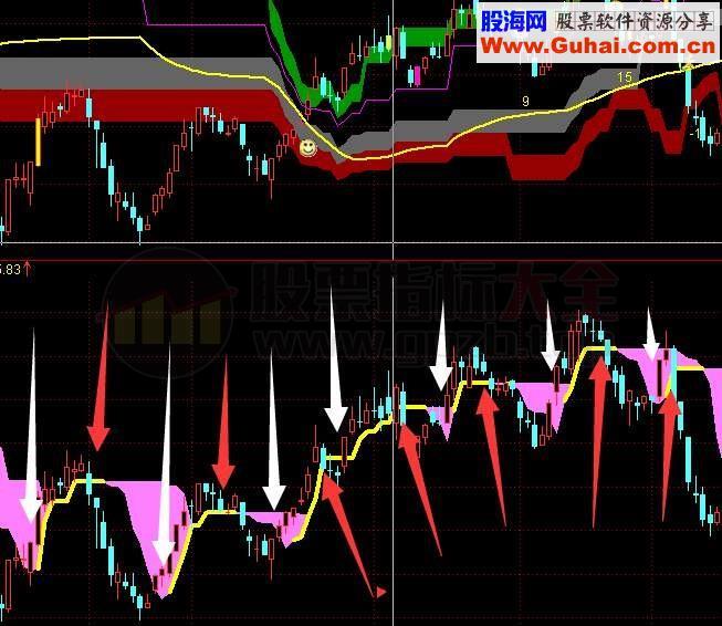 简易止损线 让止盈止损线带你致富