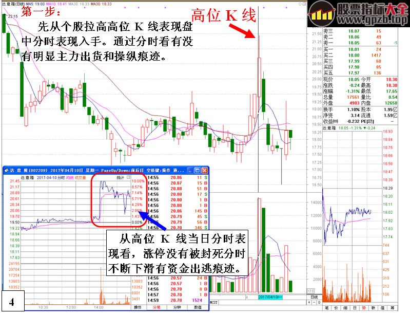 [金印组合]不能抢反弹的K线形态以及原因