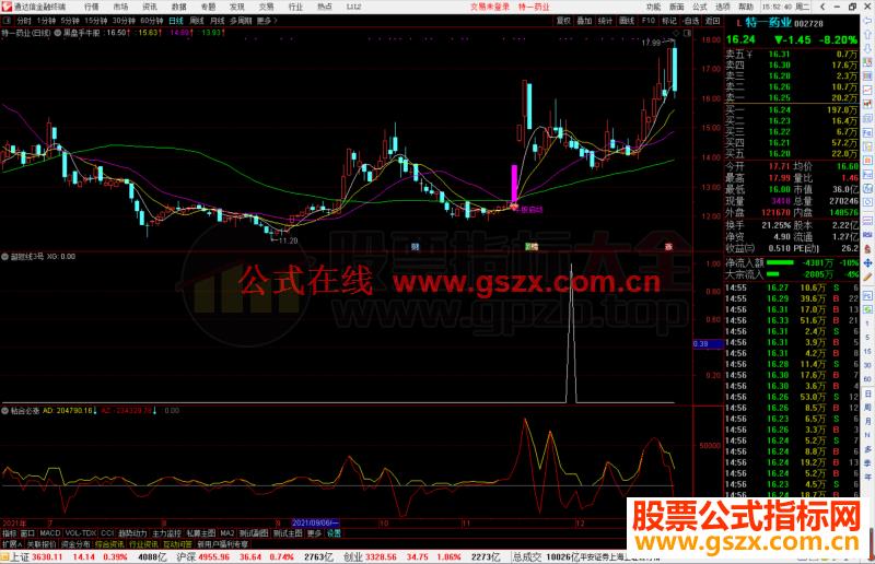 通达信只会三板斧阴线买入超短线3号副图/选股预警源码 